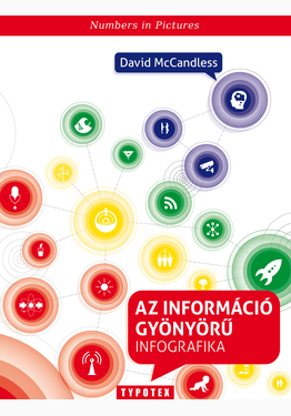 David McCandless: Az információ gyönyörű