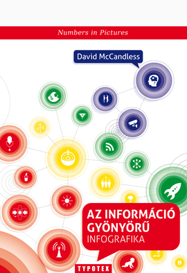 David McCandless: Az információ gyönyörű